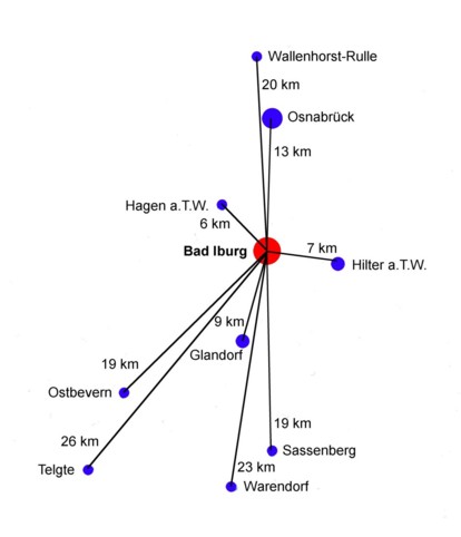 Lage und Entfernungen