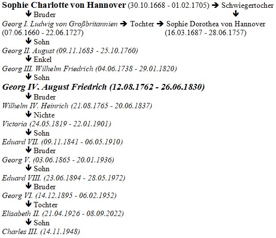 Knigliche Vorgnger und Nachfolger von Knig Georg IV. seit Knig Georg I.